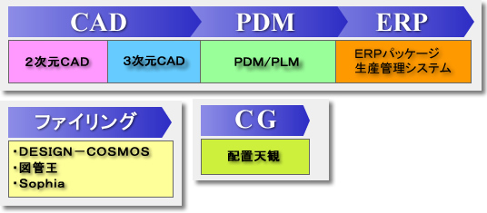 製品図